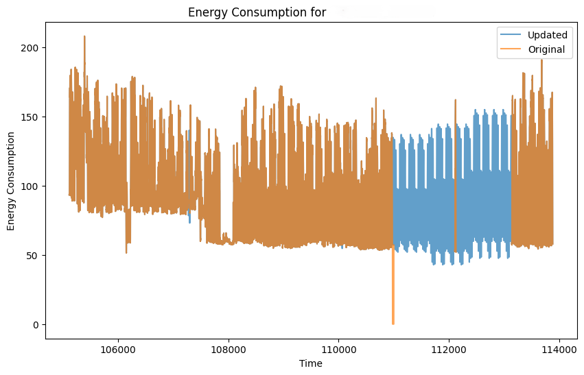 Model residual distribution highlighting reasonable generalisation