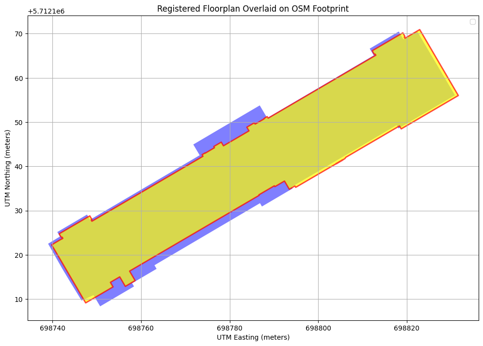 Registration plot showing iterative refinement of pose